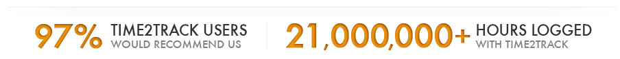 97% of Time2Track users would recommend us. 21,000,000+ hours have been logged with Time2Track.